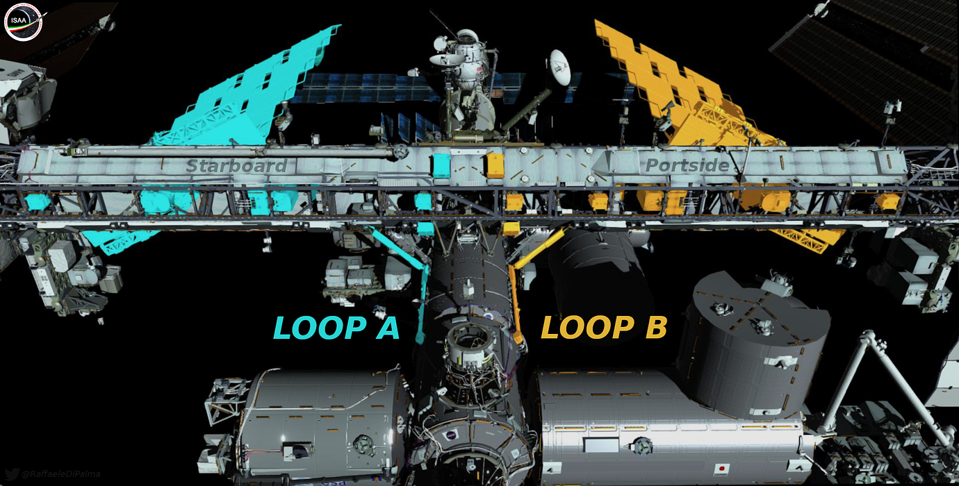ATCS (Active Thermal Control System) Come ti raffreddo la ISS