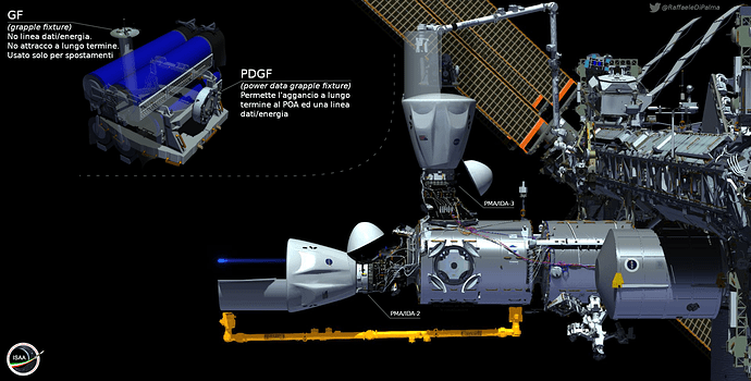 Comparative Italiano