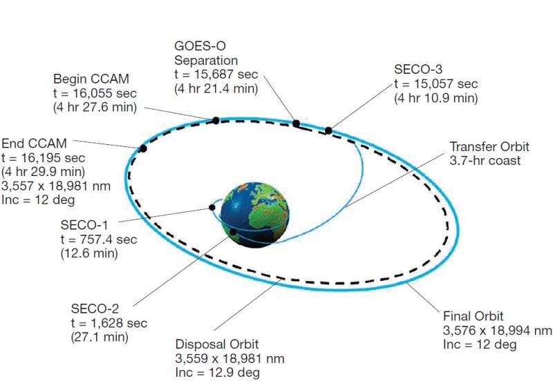 GOES-O-c.jpg
