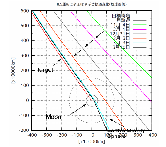 Orbita_Hayabusa.PNG