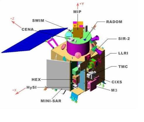 chandrayaan-2-mission.jpg
