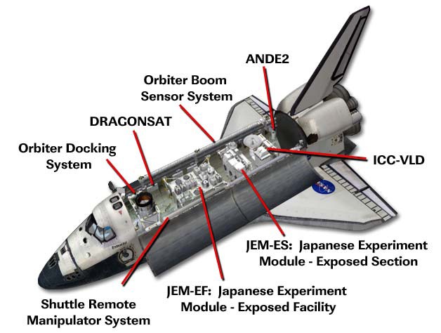 STS-127 Payload Bay.jpg