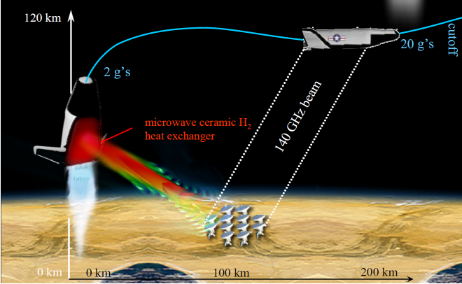 Microwavethermalpropulsion-660x406.png