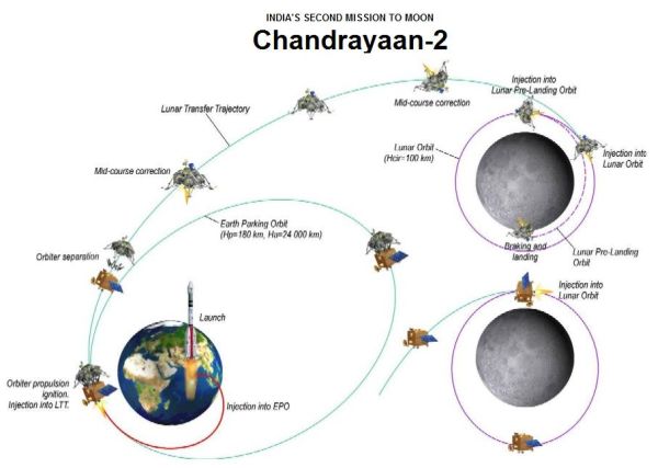 chandrayaan2.jpg
