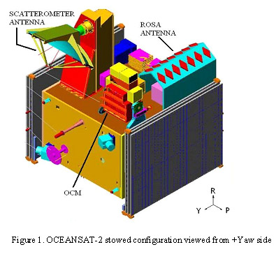 Oceansat-2.jpg