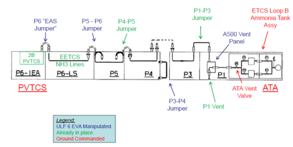 ATCS (Active Thermal Control System) Come ti raffreddo la ISS